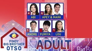 PBB OTSO Day 20 Adult First Nomination Night  Official Tally Of Votes [upl. by Ecniv52]