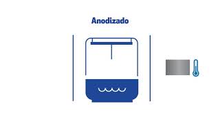 Galber  Proceso de Anodizado de Aluminio Alufinish [upl. by Rance717]