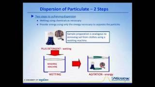 Microtrac  Laser Particle Size Distribution [upl. by Nyladgam217]