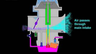 CV Carburetor components function animation [upl. by Can830]