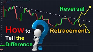 Reversal and Retracement in Forex Trading How to Analyze and trade them Technical analysisshorts [upl. by Novar]