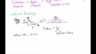 Line Profile Functions Spectral Line Broadening [upl. by Nomi]