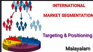 IBO 02 Unit 4 International Market segmentation  Targeting and positioning [upl. by Curran]