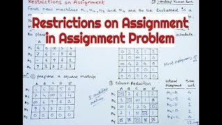 Restrictions on assignment in assignment problem in hindi Lecture37 [upl. by Nylireg]