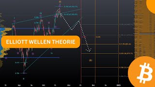 Bitcoin Elliott Wellen Analyse  Kommt jetzt die große Kaufgelegenheit [upl. by Eilram]