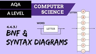 AQA A’Level BNF and syntax diagrams [upl. by Alomeda591]