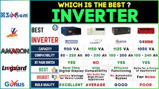 🔌 Best Inverter for Home 2024 Luminous vs Microtek vs VGuard vs Exide  Top Brands Compared [upl. by Dhar]