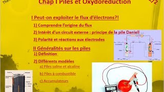 Chap I Piles et Oxydoréduction Partie 2 [upl. by Colinson796]