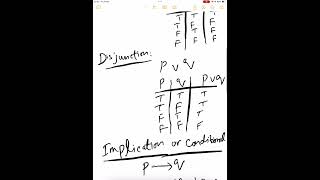 Propositional logics [upl. by Eicak]