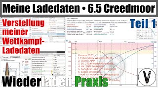 Meine Ladedaten 65 Creedmoor • Vorstellung meiner Ladedaten für PRSWettkämpfe • Quickload amp GRT [upl. by Gay]