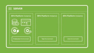 Creating MultiInstances in BPA Platform 2024 [upl. by Ahsirkal]