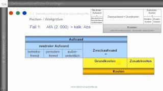 Aufwand  Kosten Teil 13  Abgrenzungen nach Schmalenbach [upl. by Corwun417]