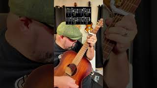 Heading South by Zach Bryan Guitar Tutorial shorts guitar guitarra music musica youtubeshorts [upl. by Akeber]