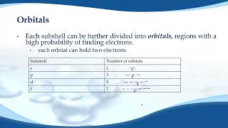 113  Subshells and Orbitals [upl. by Nylirac]