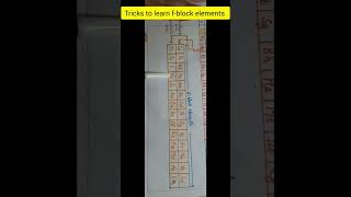 Trick to learn fblock elements mnemonics to learn lanthenoid and actinoid elements funnytricks 🙈 [upl. by Blaine]