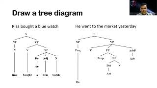 Sentence analysis using a tree diagram [upl. by Cilla]