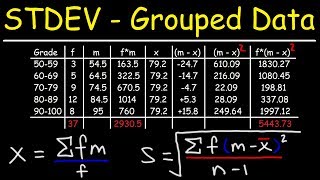 How To Calculate The Standard Deviation of Grouped Data [upl. by Oiceladni]