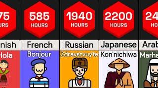 Time It Takes To Learn Languages  Comparison [upl. by Socha]