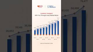 Investors Hangout at 300 Market Cycles Mutual Funds and WealthBuilding Wisdom  Value Research [upl. by Trauts]