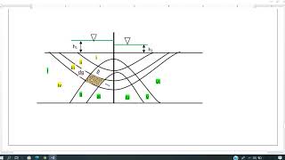 Flow net diagram amp Seepage Analysis seepagesoil mechanicsIOETUPUPOUKU [upl. by Flint425]