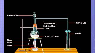 Laboratory Preparation of Sulphur Dioxide [upl. by Hanikas236]