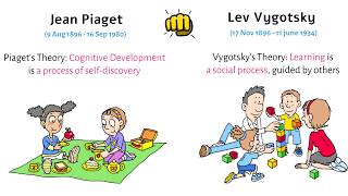 Piaget vs Vygotsky in 1 minute [upl. by Rew]