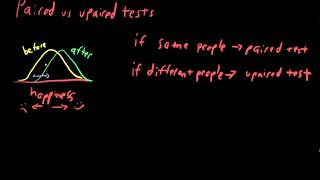 Paired vs unpaired tests [upl. by Cindie]