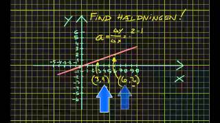 Linjens ligning yaxb [upl. by Ettener]