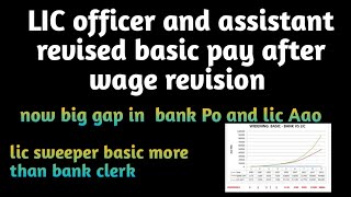 LIC officer and assistant revised basic pay after wage revision excellent increase in basic pay [upl. by Spracklen]