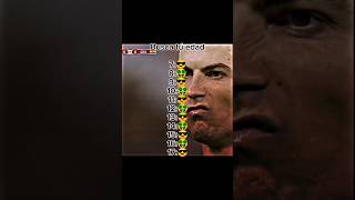 Busca tu edad 😎🤑 futbol football cr7 edad argentina mexico messi oroscopo feed brasil xd [upl. by Barolet]