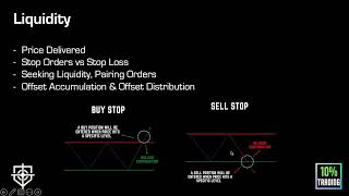 The IPDA Interbank Price Delivery Algorithm  Smart MoneyICT Concepts Course Episode 14 [upl. by Ahsenauq]