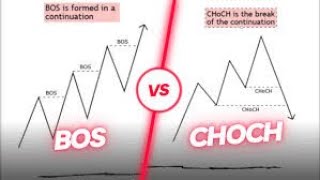 How To EASILY Understand Market Structure FOREX SMC marketanalysis trading forexmarket [upl. by Michale696]