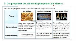 Le bassin de phosphate au Maroc [upl. by Kcam]