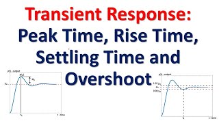 Transient Response of Dynamical Systems Peak Time Rise Time Settling Time and Overshoot [upl. by Rowland]