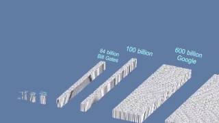 How does thousand million billion and trillion dollar looks like visually [upl. by Latoniah]