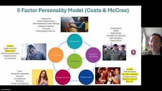 Personality test workshop Big 5 HEXACO MBTI RIASEC Values Schwartz and Virtues CSV [upl. by Nedlog]