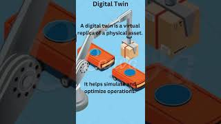 INDUSTRY40Digital Twin automation aiplcrobotics23112024india USA [upl. by Morganica]