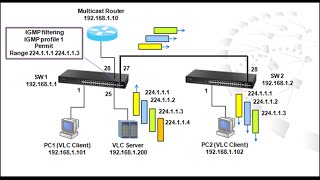 Mastering Wireshark  Basic IP and port filtering [upl. by Madi876]