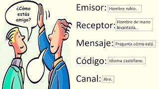 Los elementos de la comunicación ejemplos y características💬 [upl. by Torres643]