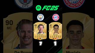 Manchester City vs Bayern Munchën fc25 rating football fc25 shorts [upl. by Devehcoy]