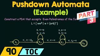 Pushdown Automata Example  Even Palindrome Part 3 [upl. by Ardisi]