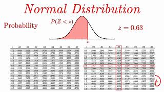 Normal Distribution EXPLAINED with Examples [upl. by Eniamert]