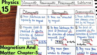 15 Difference between Diamagnetic Paramagnetic Ferromagnetic substances Magnetism and matter [upl. by Enirac]