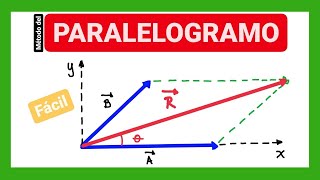 Suma de vectores método del paralelogramo [upl. by Hwang]