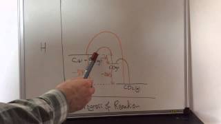 Hess Law Introduction [upl. by Lea]