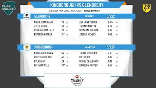 Kingborough v Glenorchy [upl. by Javier509]