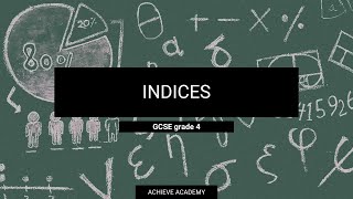 Cant Understand Indices Its This Easy  GCSE maths [upl. by Ahsekat274]