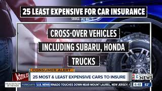 Most and least expensive cars to insure [upl. by Daveda]