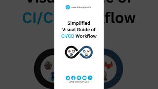 CICD Workflow devops devopssolutions cicd workflow [upl. by Adaline]