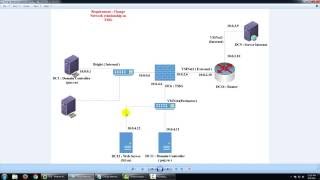 Change Network relationship on TMG  Suitable for lab [upl. by Violet]